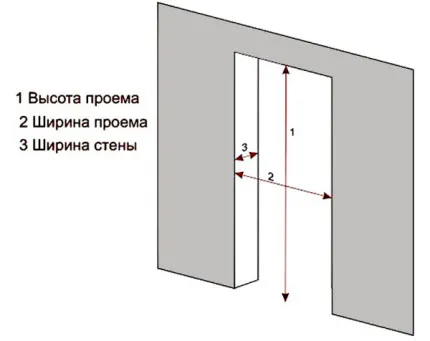 Коя врата към банята, за да сложи съвети от строители и дизайнери