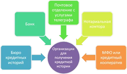 Как мога да намеря кредитна история безплатна онлайн, 