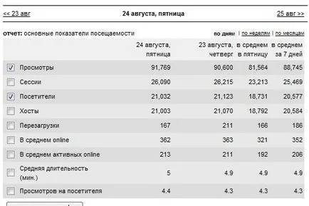 Как да настроите брояча на посещенията на сайта Ви