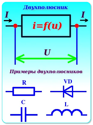 характеристика на ток напрежение на две терминал мрежа (Уа)