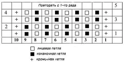 Игли чехли описанието (за начинаещи)