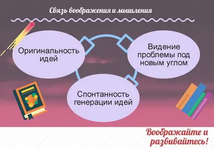 човешкото въображение, това е въображението