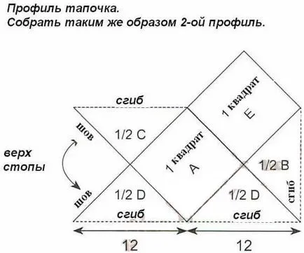 Игли чехли описанието (за начинаещи)
