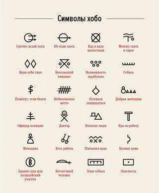 Hobo кратка история на субкултурата на скитници, вдъхновени beatniks и други американски писатели
