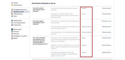 Хроника (график) в Facebook