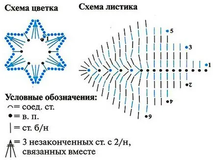 Плетене на една кука схеми цветя за начинаещи - плетене с цвят описание