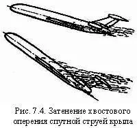 Защо ми е необходим опашка самолет