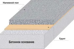Напълнете етаж със своите ръце етапи на работа
