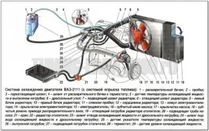 Подмяна отопление охладител 2110 със собствените си ръце (снимка, цена)