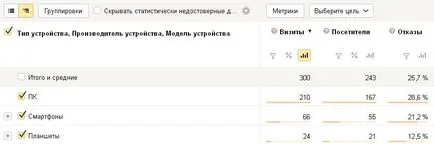 Yandex метрични провали
