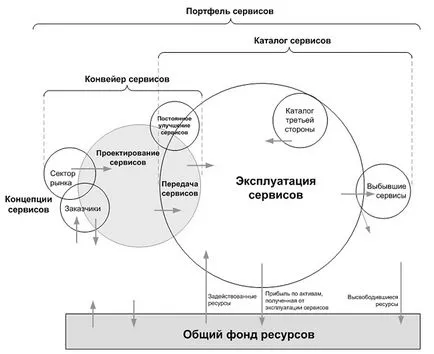 Защо и кой трябва портфолио от услуги, ако вече имате каталог услуга