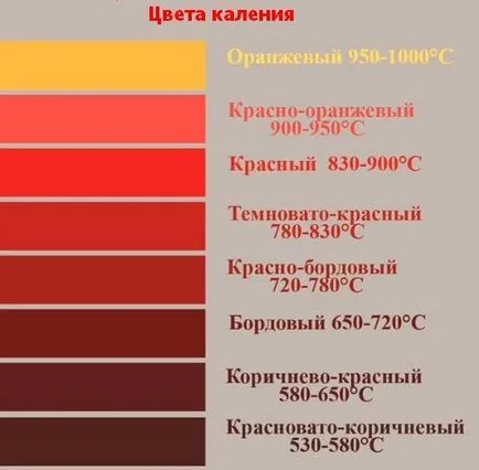 Втвърдяване на стомана у дома, как да се втвърди от неръждаема стомана