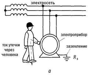 Заземяване на частна къща със собствените си ръце