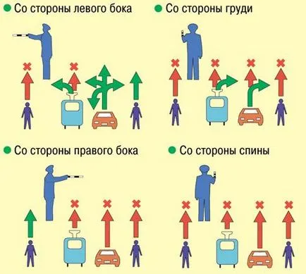 Не забравяйте, контролер сигнали трафик бързо и лесно