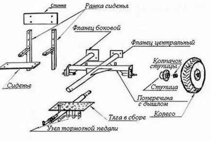 Адаптер за мотоблок Нева собствените си ръце, как да правят чертежи, отпред, домашно приготвена с колелото,