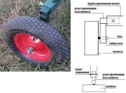 Адаптер за мотоблок собствените си ръце, видео, рисунки, снимки, про-motobloki
