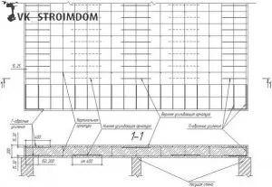 Засилване на плочи с ръцете си в модерна сграда и ремонт