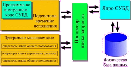 База данни основни понятия