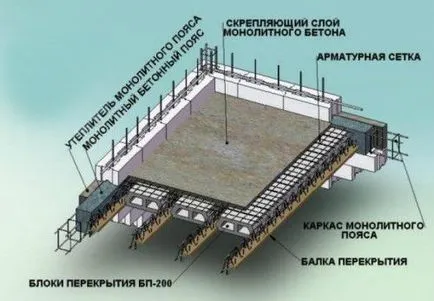 Засилване на плочи със собствените си ръце, сграда портал