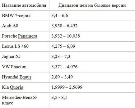 Автомобили премия и бизнес класа