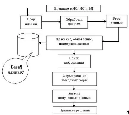 Автоматизирани информационни системи