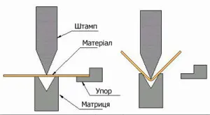 хартия на биговане