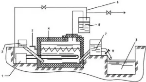 Инсталация за биогаз с ръцете си като безплатен източник на енергия