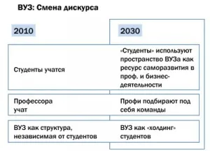 В бизнес плана на учебното заведение