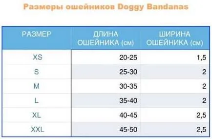 Как да изберем куче яка от бълхи и кърлежи - dogcollar - боеприпаси и аксесоари за кучета