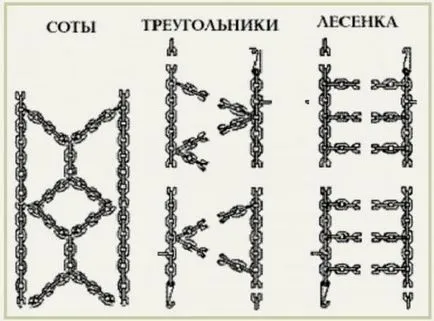 Вериги за сняг със собствените си ръце