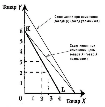 Ограничението за бюджета и бюджетния ред