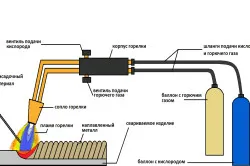 дъга готвач алуминий и газова заварка