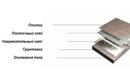 Какво може да се замени теракот в банята и опциите за кухня (видео)