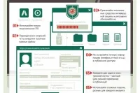 Какво е архивирането и това, което трябва да направите резервно копие, бележки и инструкции, въпроси и отговори,