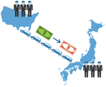 Какво е Форекс и Forex търговия