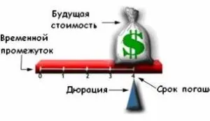 Каква е продължителността на връзката, неговите функции и хода