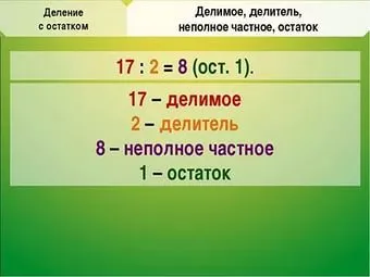 Какво е дивидента, делителя, частното и остатъци (примери)