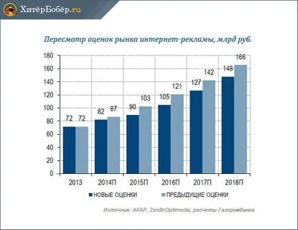 Какво е контекстна реклама - пълен преглед на примери