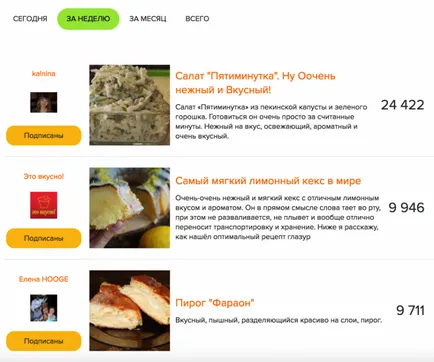 Какви са абонати, оценки и виждания