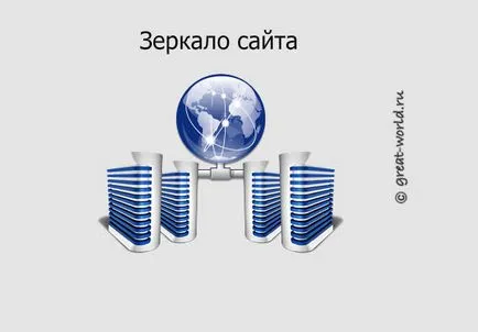 Какво е огледало огледало сайт в Yandex и Google