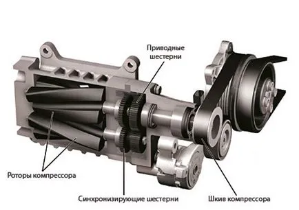 Какво е турбина и как работи mashinomaniya