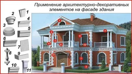 Декор на къща фасадни видове материали и методи за монтаж