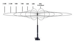 Извършването на изходящи WiFi антена
