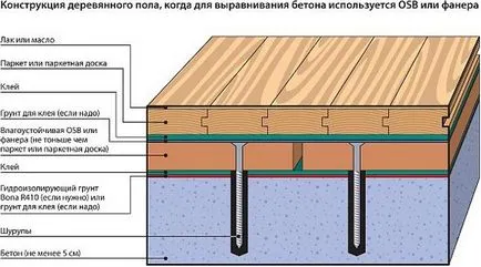 Дървената етаж в частна къща със собствените си ръце държеше г.