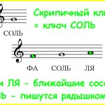 Sharp, плосък и Bekar - знаците за музика