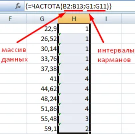 разпределение на валежите диаграма в Excel