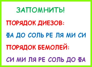 Sharp, плосък и Bekar - знаците за музика