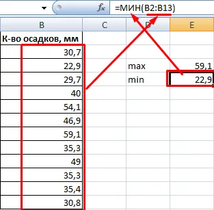 разпределение на валежите диаграма в Excel