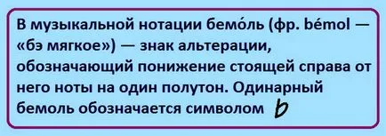 Sharp, Flat, Bekar
