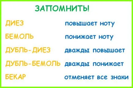 Sharp, плосък и Bekar - знаците за музика